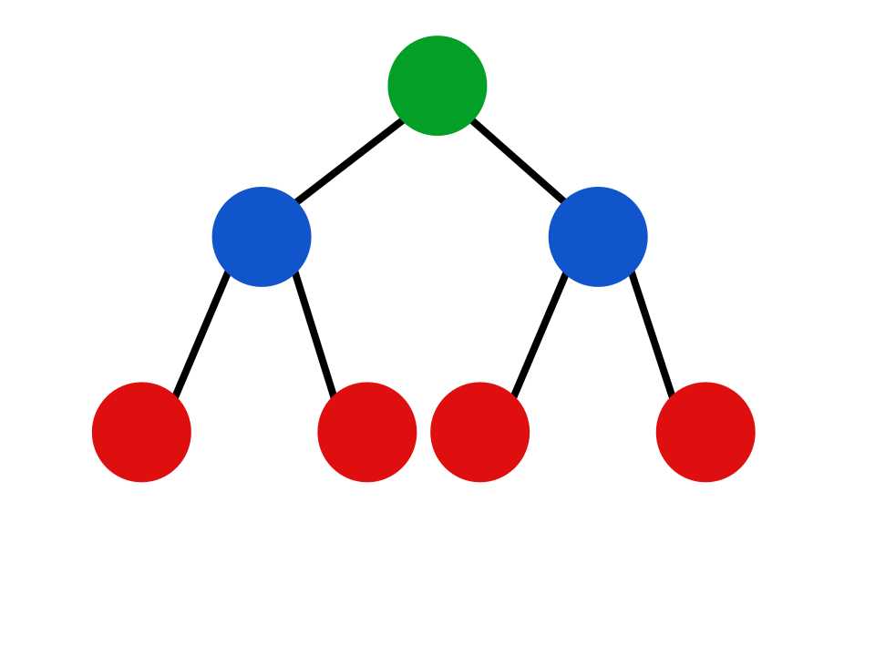 Tree with colors based on level